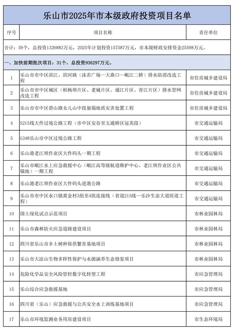 资产管理：洞悉未来趋势